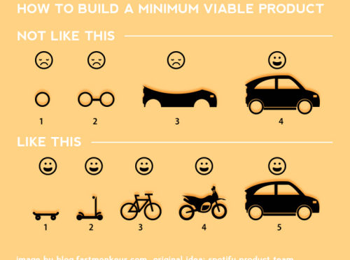 Guide to creating a minimum viable product