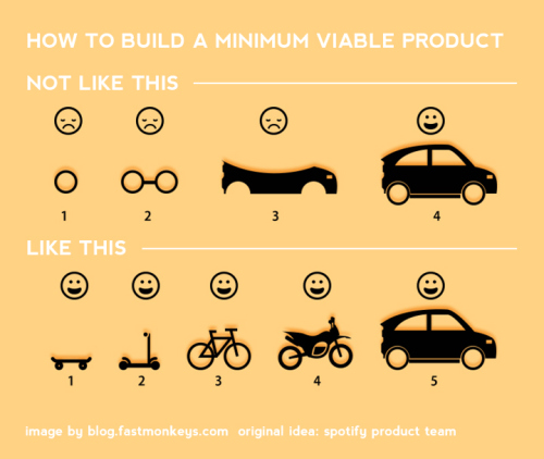 Guide to creating a minimum viable product